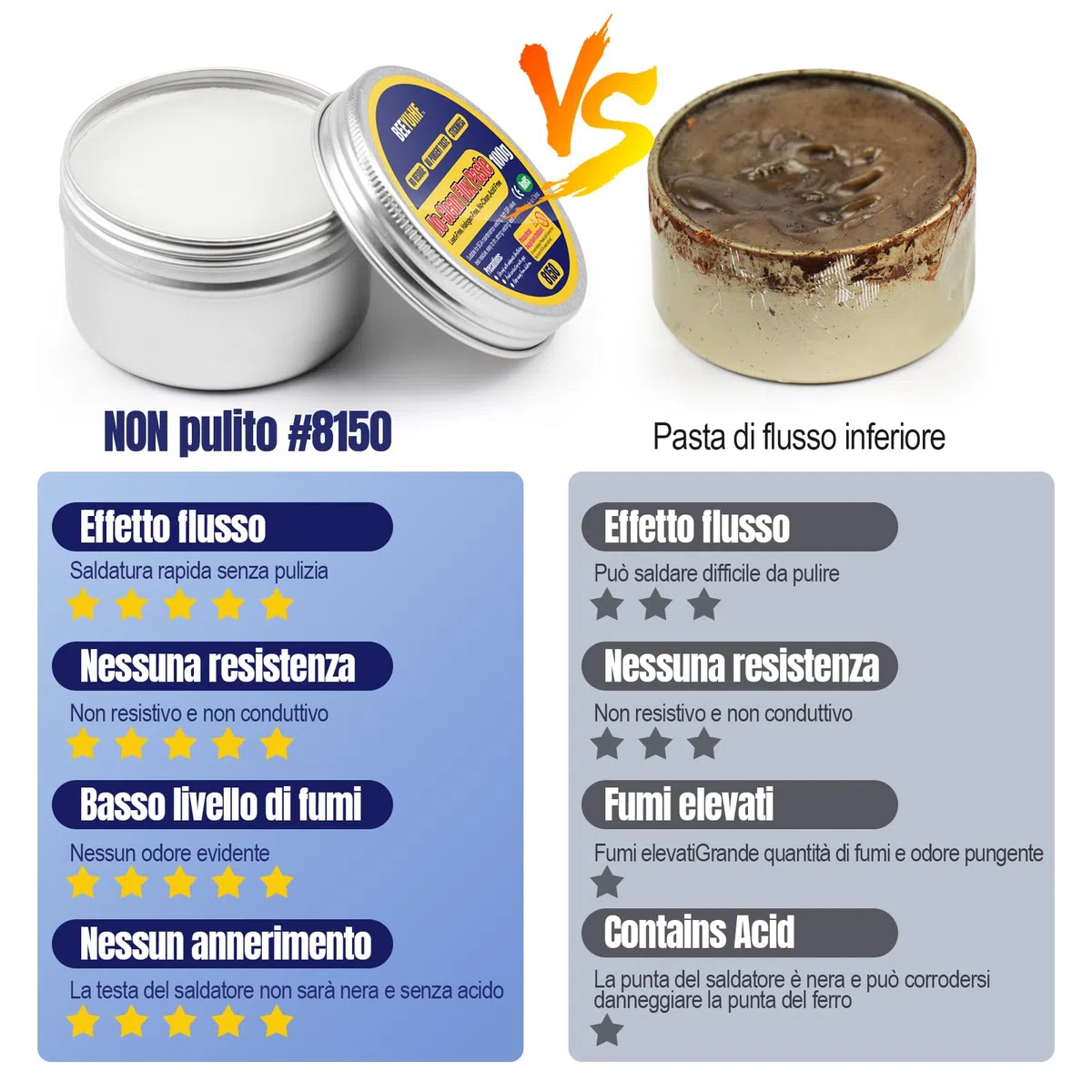 Paste per saldatura,Flussanti e paste per saldatura,senza piombo flussante saldatura,elevata purezza colofonia flussanti,per la saldatura (1.76oz/50g)