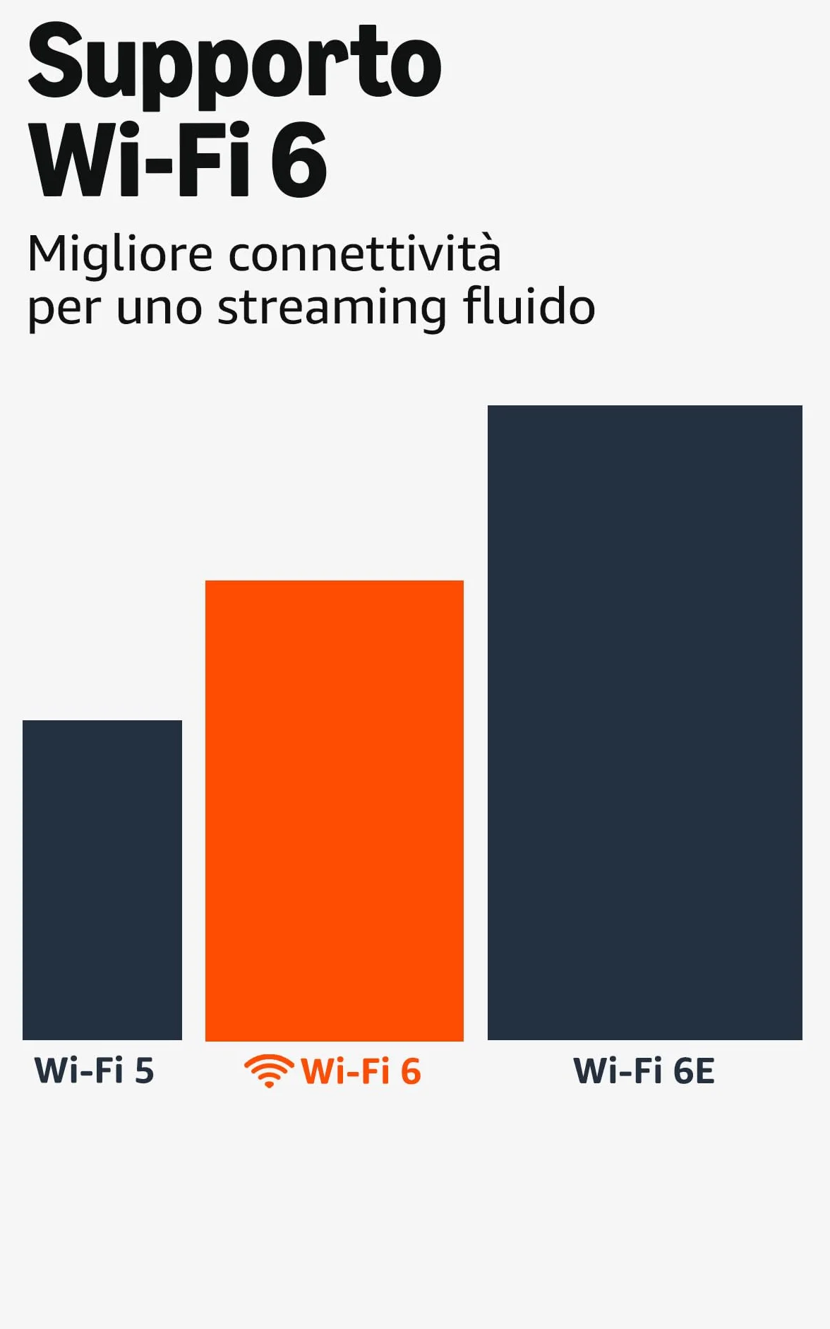 Fire TV Stick 4K Plus di Amazon, dispositivo per lo streaming con supporto per Wi-Fi 6, Dolby Vision/Atmos e HDR10+, trova serie TV più velocemente con Alexa+
