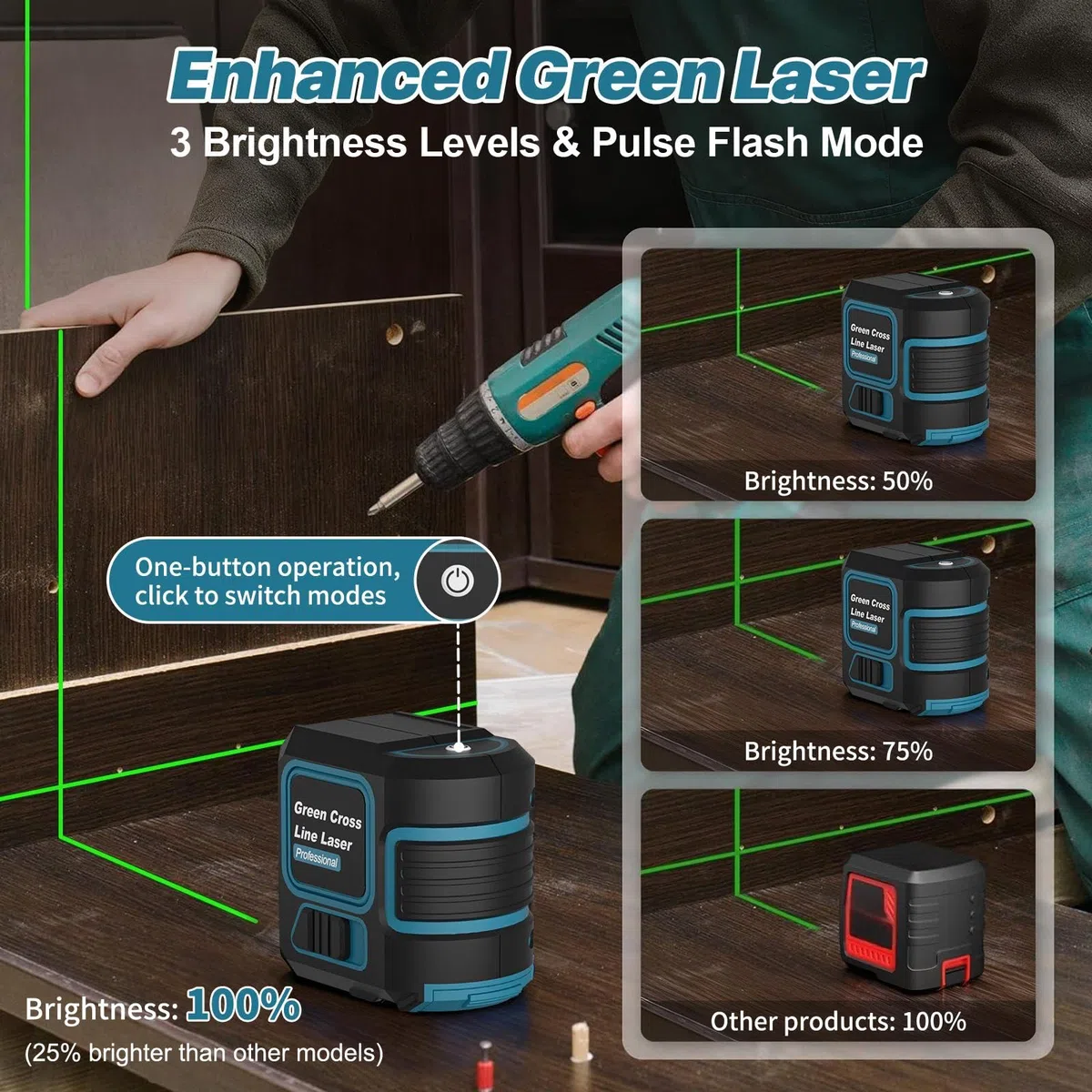 Livella Laser con Treppiede, Livella Laser Autolivellante 360, Laser Verde, IP54 Impermeabile, Luminosità Regolabile Livello Laser per Cantieri Edili, Interior Design (Include 2 Batterie AA)