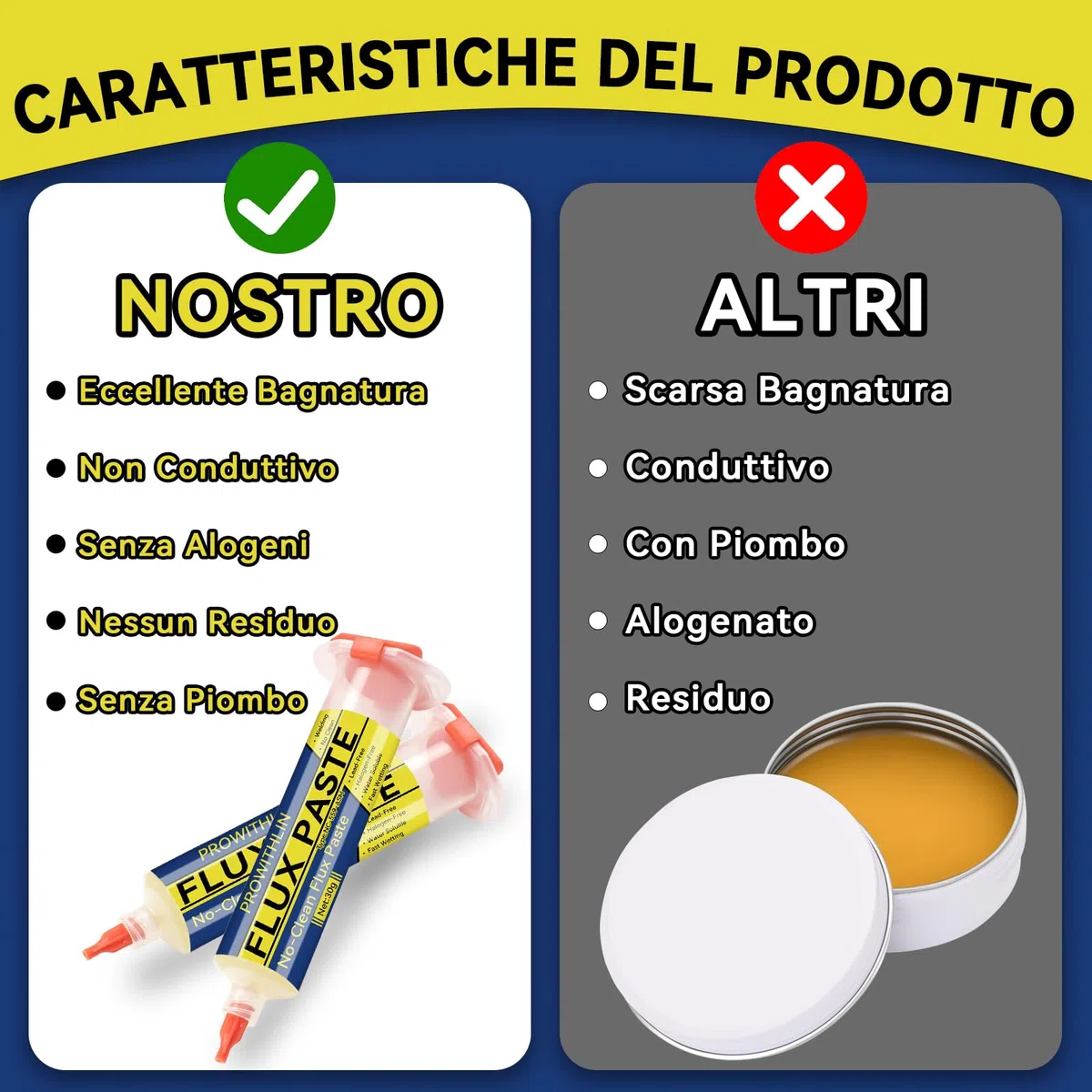 prowtihlin Stagno per Saldare 60ml, 2 Pezzi Paste per saldatura con 2 Aghi, 1 Spingitore & 1 Siringa - 60g Flussante per Saldatura a Stagno, ecc - Ideale per Saldatura a Stagno e Riparazioni BGA/PCB